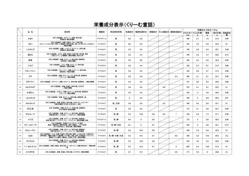他の写真2: F-24セット（100ml×12個）×2個ずつ